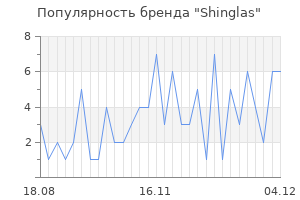 Популярность бренда shinglas