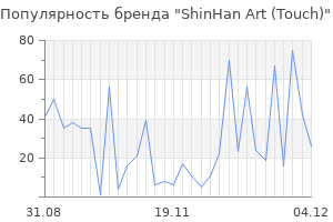 Популярность бренда shinhan art touch
