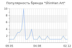 Популярность бренда shinhan art