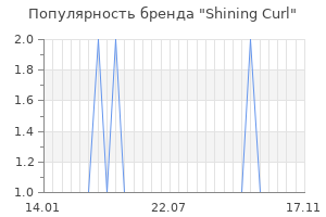 Популярность бренда shining curl