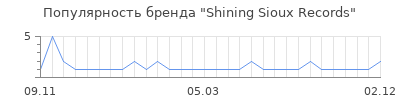 Популярность shining sioux records