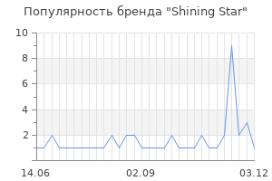Популярность бренда shining star
