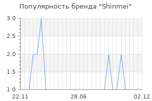 Популярность бренда Shinmei