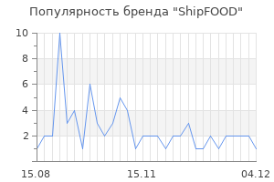 Популярность бренда ShipFOOD