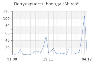 Популярность бренда Shires