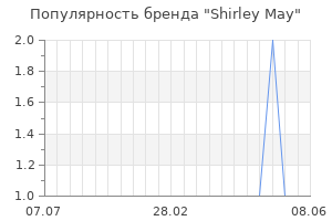 Популярность бренда shirley may