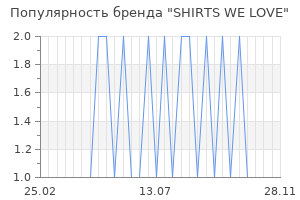 Популярность бренда shirts we love