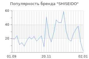 Популярность бренда shiseido