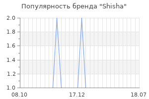 Популярность бренда shisha