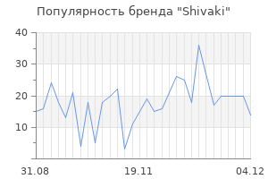 Популярность бренда shivaki