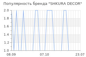 Популярность бренда shkura decor