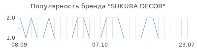 Популярность shkura decor