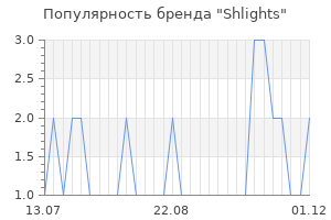 Популярность бренда shlights