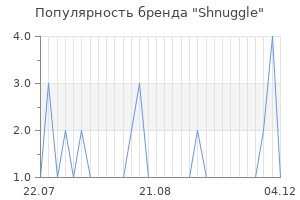 Популярность бренда shnuggle