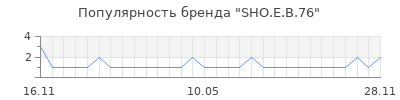 Популярность sho e b 76