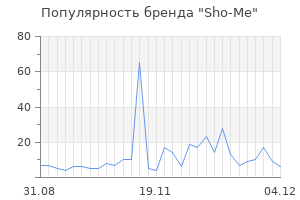 Популярность бренда sho me