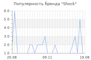 Популярность бренда shock