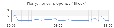 Популярность shock