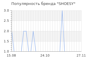 Популярность бренда shoesy