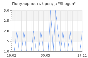 Популярность бренда Shogun