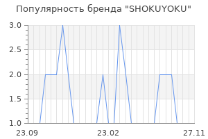 Популярность бренда SHOKUYOKU