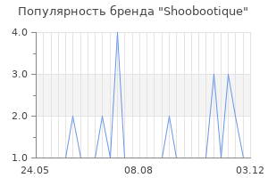 Популярность бренда shoobootique