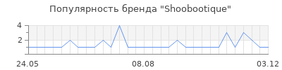Популярность shoobootique