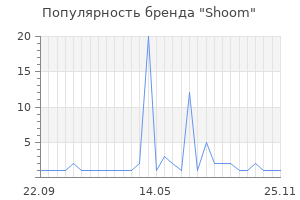 Популярность бренда Shoom