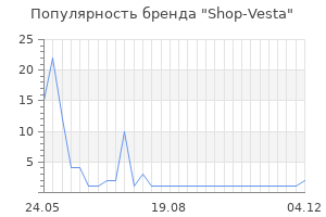 Популярность бренда Shop-Vesta