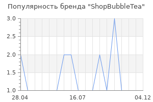 Популярность бренда ShopBubbleTea