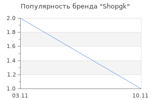 Популярность бренда Shopgk