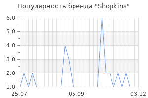 Популярность бренда shopkins