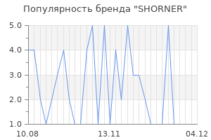 Популярность бренда SHORNER