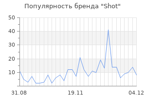 Популярность бренда shot