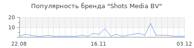 Популярность shots media bv