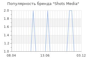 Популярность бренда shots media