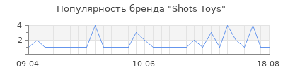 Популярность shots toys