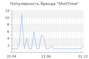 Популярность бренда ShotTime