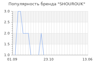 Популярность бренда shourouk