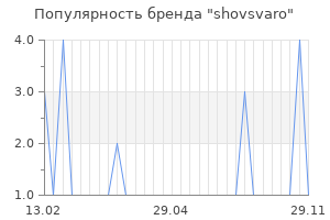 Популярность бренда shovsvaro