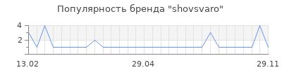 Популярность shovsvaro