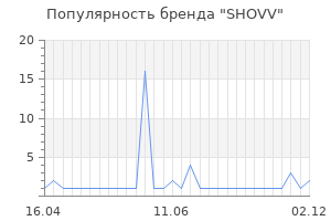 Популярность бренда SHOVV