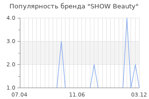 Популярность бренда show beauty
