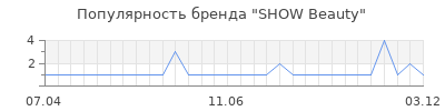 Популярность show beauty