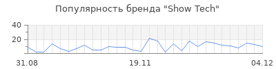 Популярность show tech