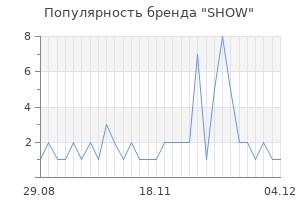 Популярность бренда show