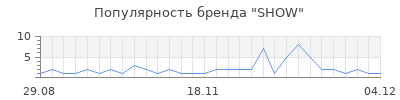 Популярность show