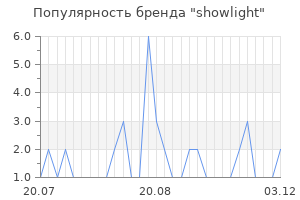 Популярность бренда showlight