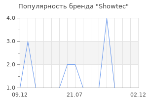 Популярность бренда Showtec