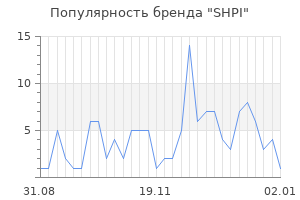 Популярность бренда SHPI